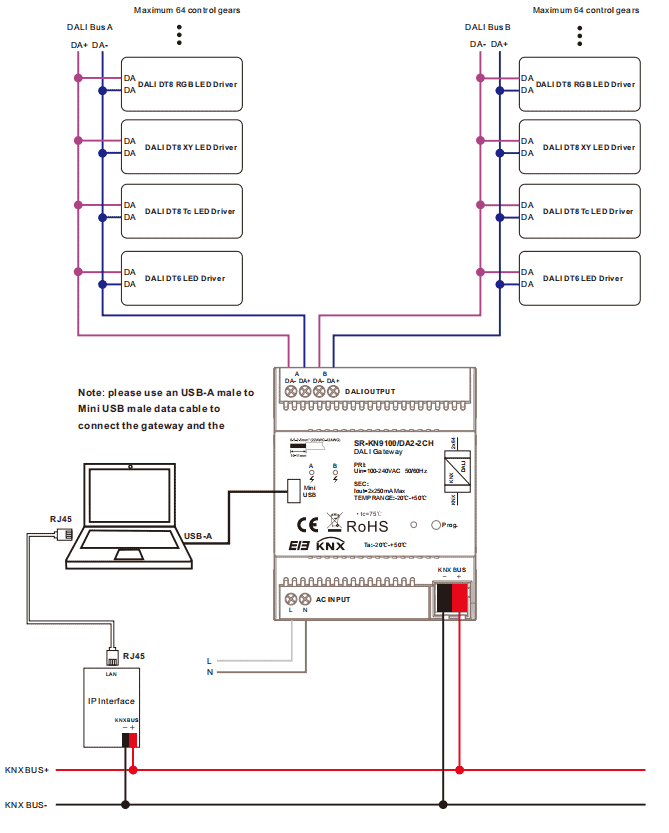 KNX DALI Farkı ve KNX DALI Gateway: Akıllı Bina Aydınlatmasında Entegrasyon Rehberi