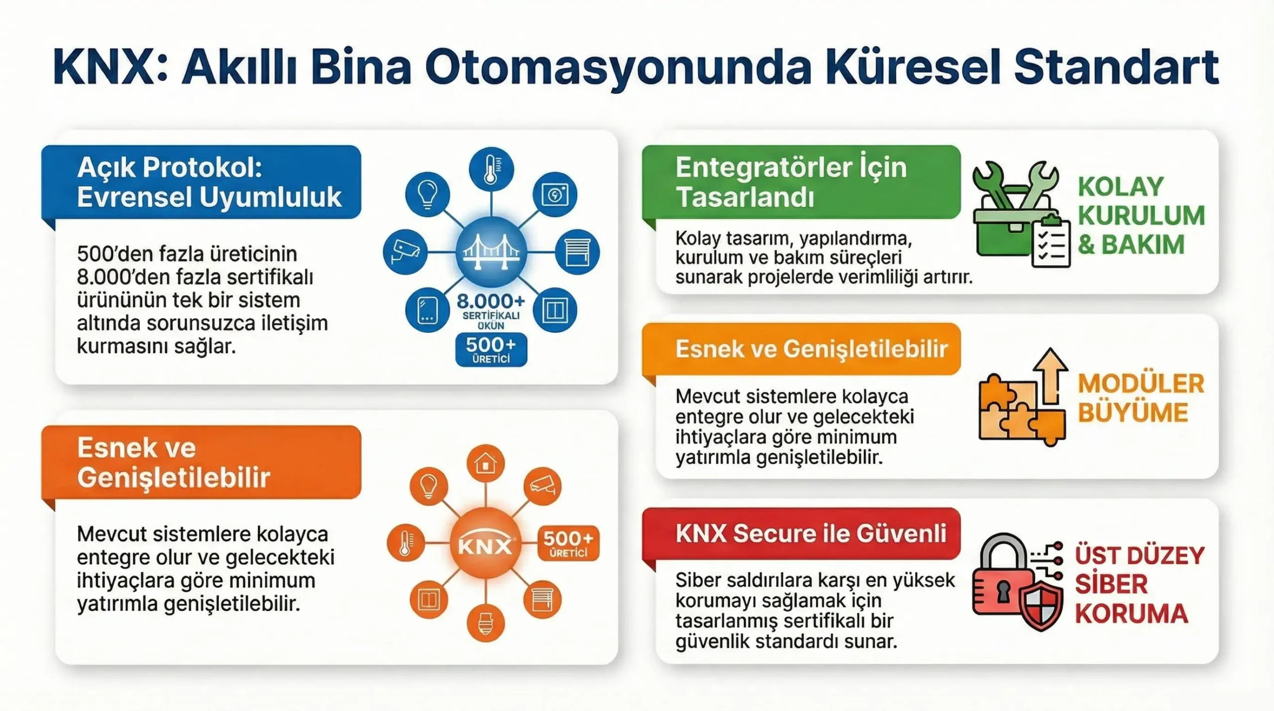 KNX: المعيار العالمي في أتمتة المنازل والمباني الذكية